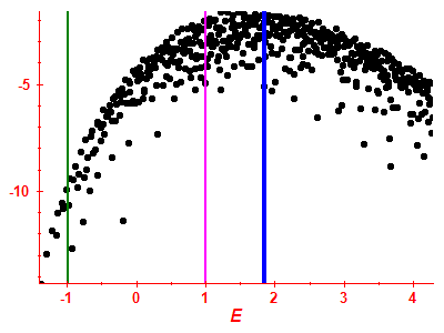Strength function log